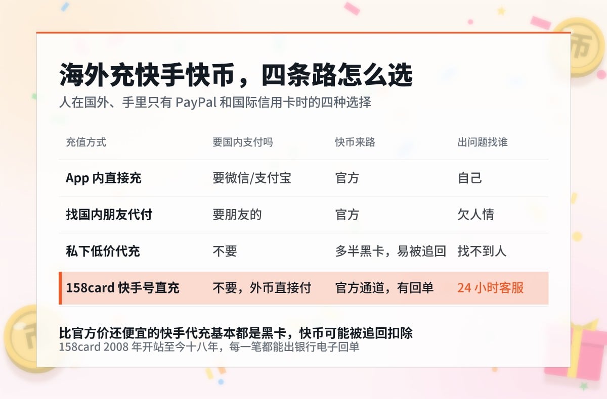 海外充快手快币,四条路怎么选:App内直接充、找国内朋友代付、私下低价代充、158card快手号直充