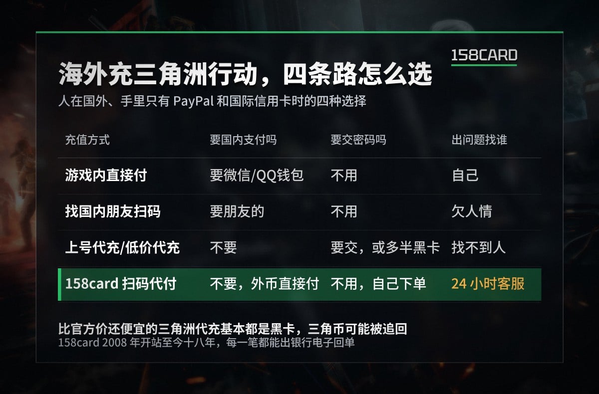 海外充三角洲行动，四条路怎么选：游戏内直接付、找国内朋友扫码、上号或低价代充、158card扫码代付