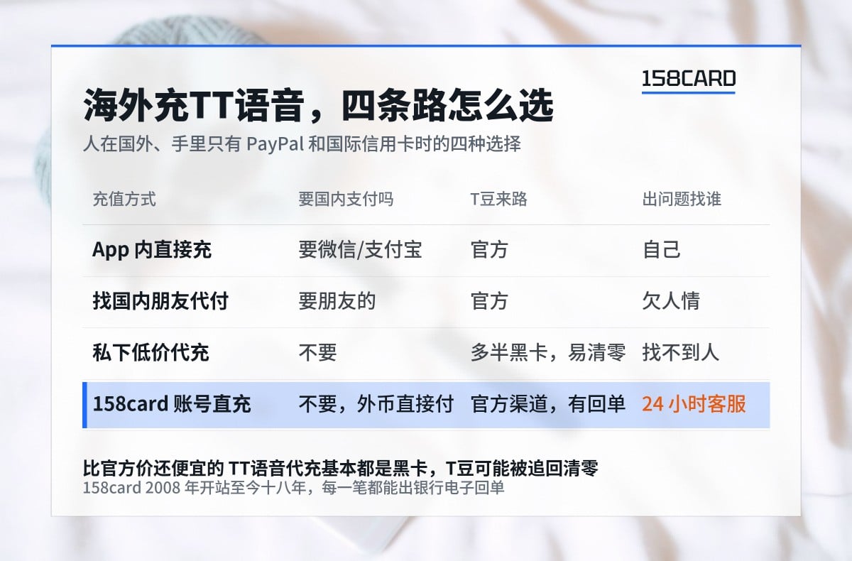 海外充TT语音，四条路怎么选：App内直接充、找国内朋友代付、私下低价代充、158card账号直充