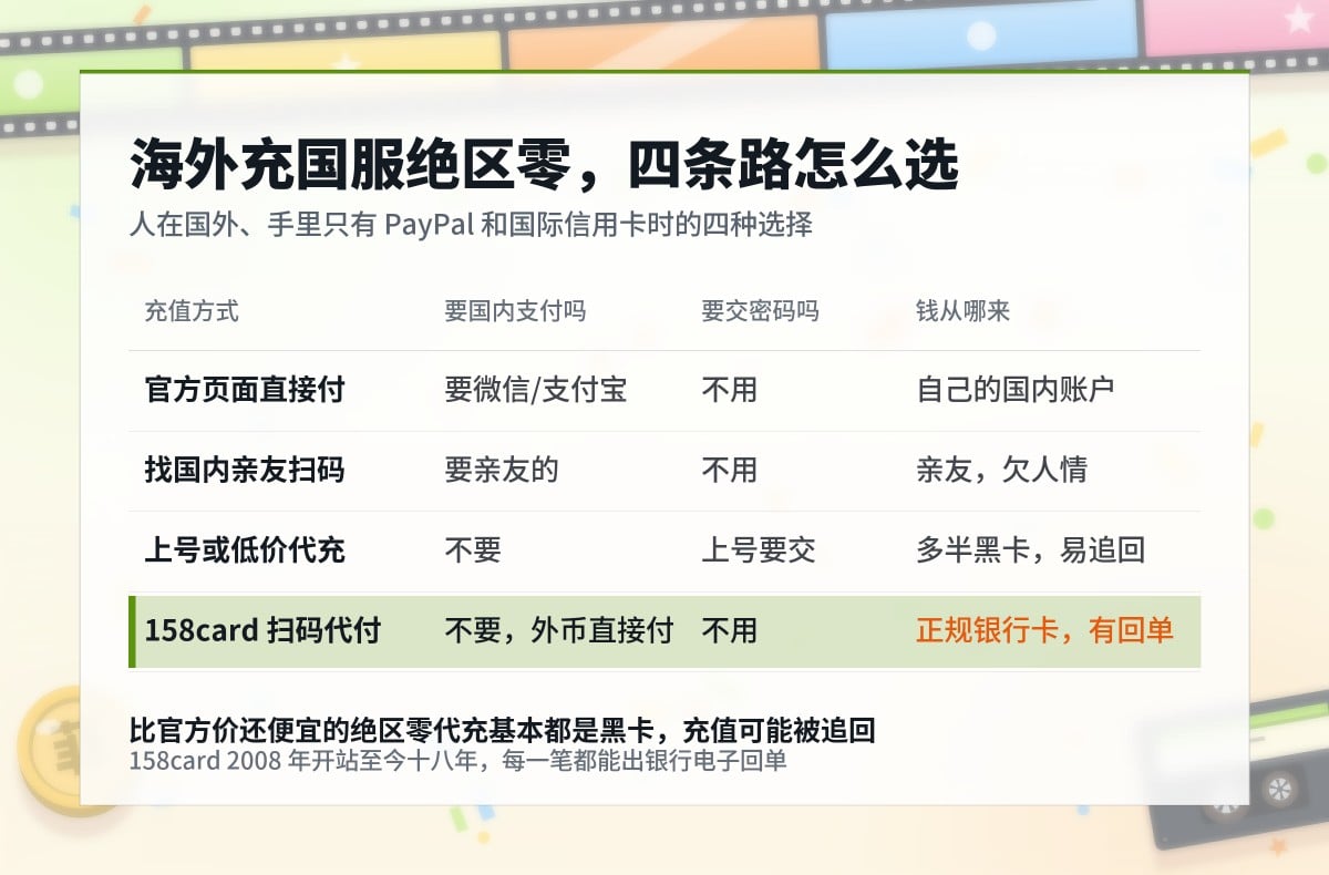 海外充国服绝区零，四条路怎么选：官方页面直接付、找国内亲友扫码、上号或低价代充、158card扫码代付